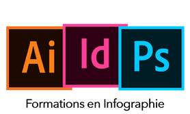 40ème Rugissant - Formation Adobe Photoshop / Illustrator / Indesign