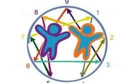 Enneado - Coach certifiée de vie individuelle et de couple 