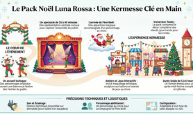 LUNA ROSSA - ÉVÈNEMENT NOËL