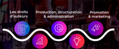 Audiocamp - Formation gestion carrière musicale