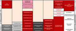 Studio ARTS'&Co Sanary - Inscriptions Studio de danse ARTS'&Co