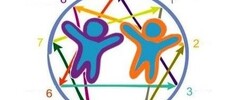 Enneado - Coach certifiée de vie individuelle et de couple