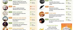 Festival des mots  Edition 9