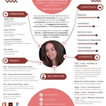 Lila Ayoldi - Recherche un poste Attachée de Production