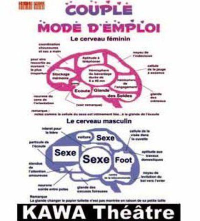 homme, femme, mode d'emploi