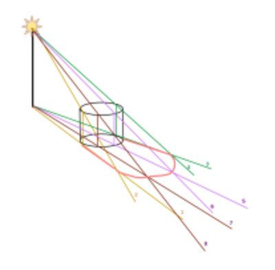 Dessin, les bases : ombre, lumière, perspective