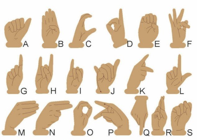 La langue des signes - La Langue des signes