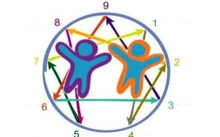 Enneado - Coach certifiée de vie individuelle et de couple 