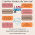 Les Art'eliers - Atelier Théâtre