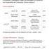 Compagnie O Danses - Cours / Stages / Danse afro-contemporaine et improvisation - Image 2
