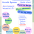 Gratuit animation/musicale/dansante - Image 2