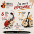 Iberia Cultura - Cours de sévillanes, guitare et cajón