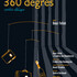 "360 degrés"