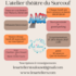Les Art'eliers - Atelier Théâtre